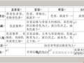 龙泉窑粉青釉和梅子青色釉釉名考证及辨析